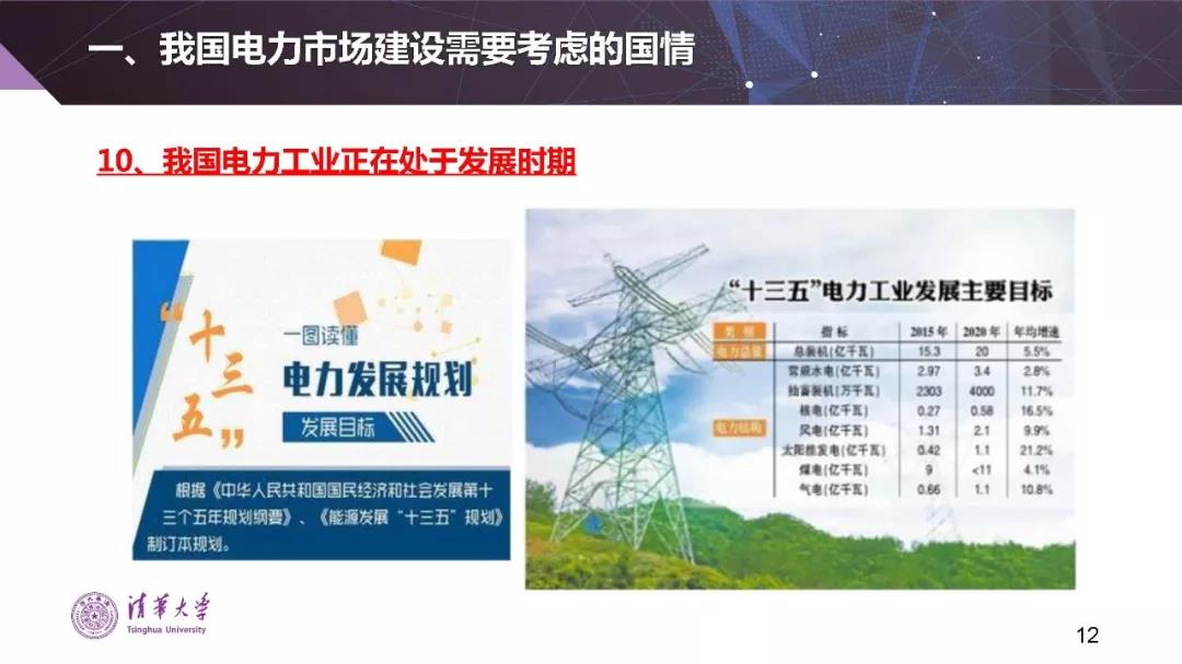 清华大学夏清：适应我国国情的电力市场模式选择（PPT）