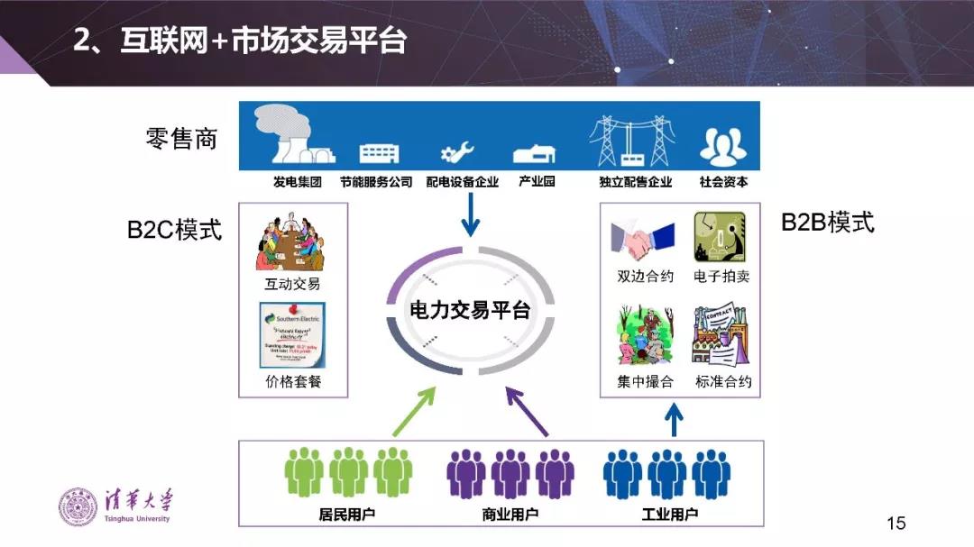 清华大学夏清：适应我国国情的电力市场模式选择（PPT）