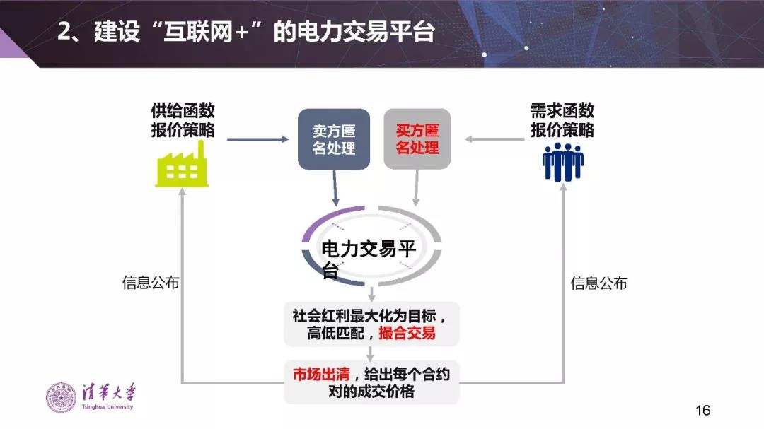 清华大学夏清：适应我国国情的电力市场模式选择（PPT）