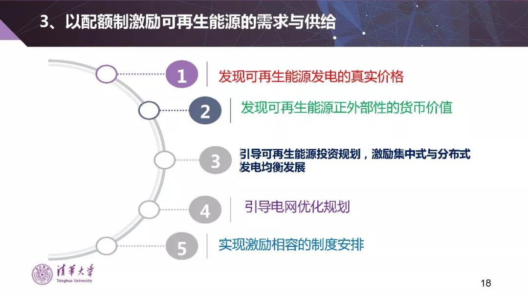 清华大学夏清：适应我国国情的电力市场模式选择（PPT）