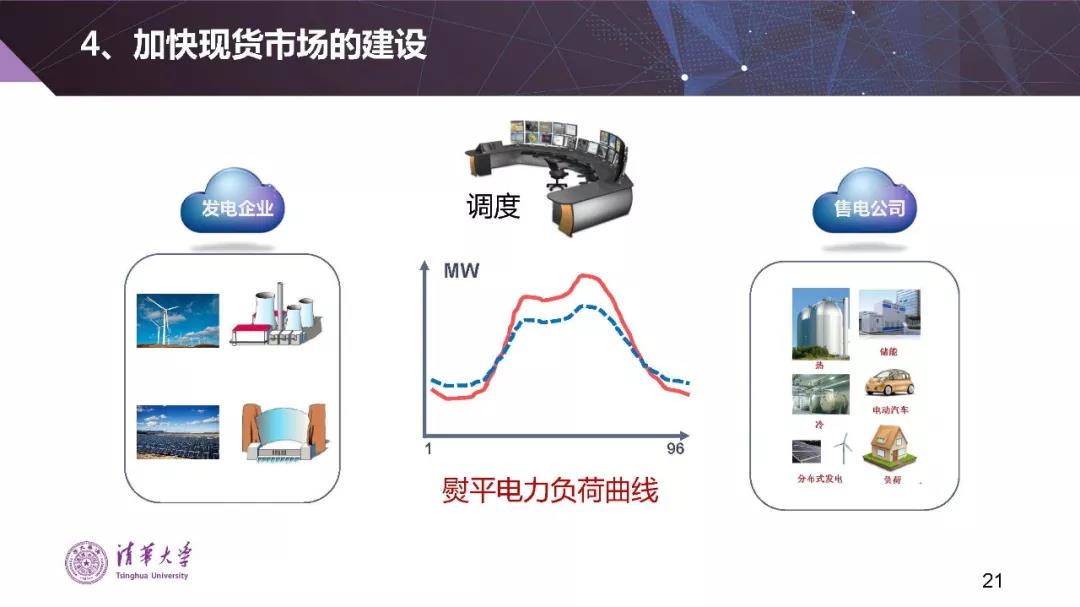 清华大学夏清：适应我国国情的电力市场模式选择（PPT）