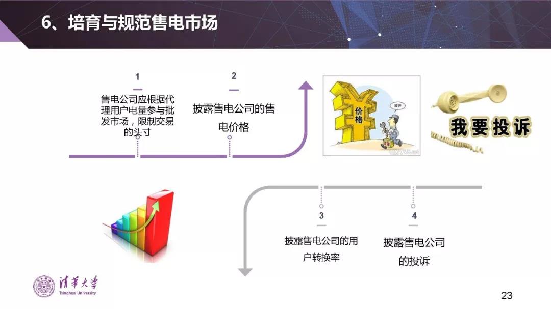 清华大学夏清：适应我国国情的电力市场模式选择（PPT）