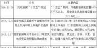 2018年中国<font color=