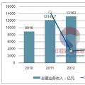 2017年中国电线电缆行业竞争格局及市场供求状况