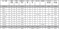 甘肅電網(wǎng)2018年1月電量交易計(jì)劃:全月全省聯(lián)絡(luò)線凈送出交易電量20.22 億千瓦時(shí)