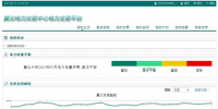圖文|冀北掛牌交易申報(bào)指南