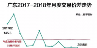 決定電價降幅的除了發(fā)電成本 還有交易規(guī)則