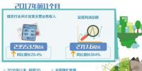 政策“组合拳”提升煤炭业发展质量 去产能成效显现