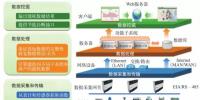 面向分布式能源的智能微电网云平台的特性与关键技术