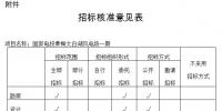 湖北发改委再核准6个风电项目 总装机34.78万千瓦
