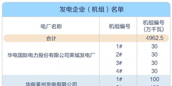 山东省2018年年度电力直接交易(双边协商)公告