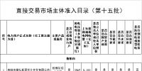 湖南省经济和信息化委员会关于公布直接交易市场主体准入目录(第十五批)的通告 批次准入市场主体251家