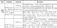 重磅 | 黑龍江《能源十三五規(guī)劃》出爐 2020年新能源公交占比達35%以上