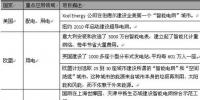 新能源浪潮的第二大風口:電力存儲