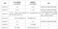 新一輪電改推進(jìn)競爭性環(huán)節(jié)電價(jià)市場化改革