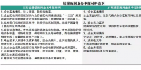 售电公司都在看增量配电业务 具体参与步骤了解吗?