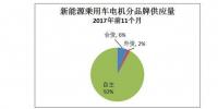 中國新能源汽車蛋糕做大 外資合資零部件企業(yè)開始搶市場