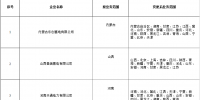 北京新公示8家業(yè)務(wù)范圍變更的售電公司