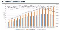2018全国能源能源形势预测分析 分布式能源市场是增量主体