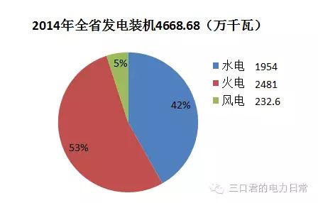 贵州省售电侧改革调研报告