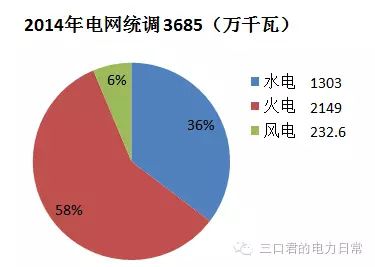 贵州省售电侧改革调研报告