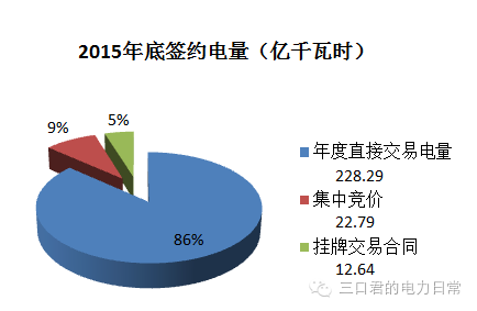 贵州省售电侧改革调研报告