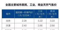 全国主要城市居民、工业、商业天然气<font color=