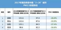 新鲜出炉丨2017年中国365个城市蓝天保卫战成绩单!