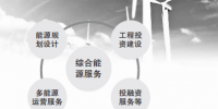 许继集团开拓综合能源服务 优化整体<font color=