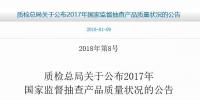 国家质检总局:2017年光伏并网逆变器抽查合格率不到80%