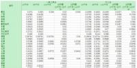 何继江:分布式发电市场化交易各省过网费计算 2分-5.35分不等