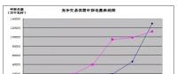 广东省售电侧改革内部调研报告