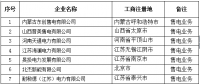 青海新公示11家售电公司