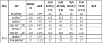 河南采暖季执行绿色调度：全额消纳非煤电力 煤电阶梯开机（全文）