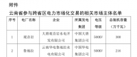 11.3亿千瓦时 2018年1月云南送广东月度增量挂牌交易11日展开（附市场主体名单）