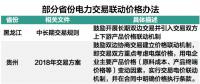 越来越多省份提倡价格联动机制 能否实现发用双方共赢？