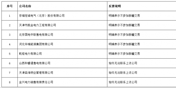 《新疆电力交易中心关于公示2017年受理退市的售电公司相关信息的公告》 5家售电公司宣布退市