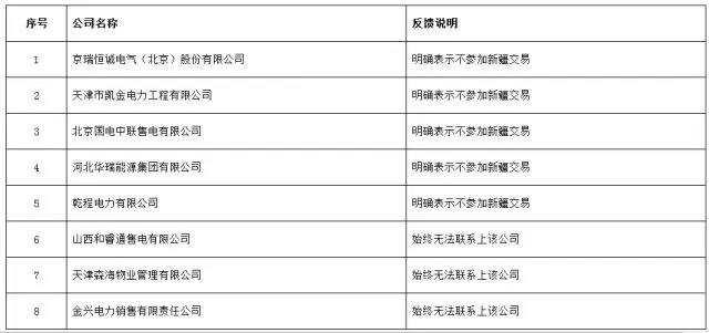 重磅！新疆5家售电退出售电市场