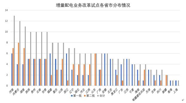 大云网电力交易分析：紧扣输配电价“发箍” 解读“两办法一意见” 