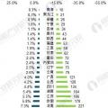 2017年售电行业市场现状分析 广东售电公司表现抢眼