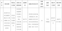 全部用于扶贫!江苏徐州2017年102MW光伏指标分配名单(表)