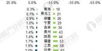 2017年售电行业市场现状分析 广东售电公司表现抢眼