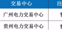 種種跡象表明 廣東<font color=