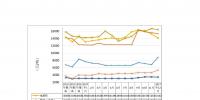 云南12月電力交易月報:省內(nèi)市場共成交電量70.66億千瓦時
