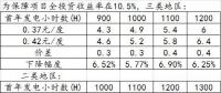 度电补贴下调对光伏项目造价的影响