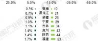 2017年售电行业市场现状分析 广东售电公司表现抢眼