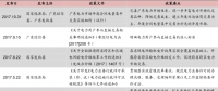 广东2017售电市场回顾：大规则下的舞蹈