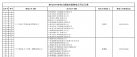 甘肃2018年电力直接交易的18家售电公司和119家电力用户名单