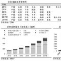 推荐！2018年全球光伏市场分析