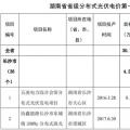 共计300MW 湖南公示省级分布式光伏电价补贴项目名单